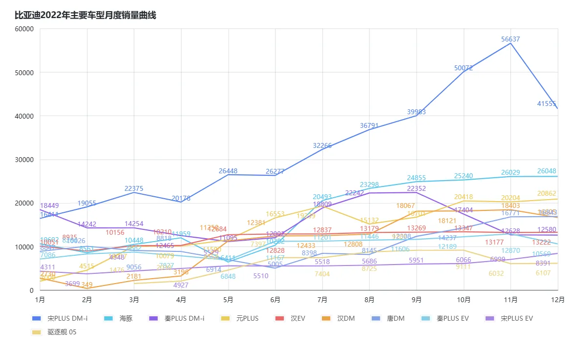 /auto-industry/byd-sales-2022/static/boxcn2NbfXTY9rTIkWm730WMvAc.webp