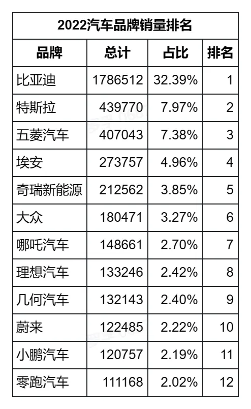 /auto-industry/byd-sales-2022/static/boxcnZ9UESzpHVin7YnUXCwOsvf.webp