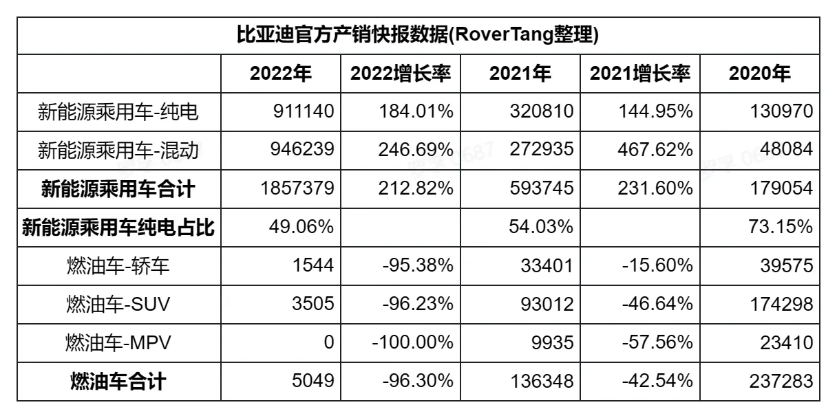 /auto-industry/byd-sales-2022/static/boxcnmFVpDpuMK88HmEWfAt2g0g.webp