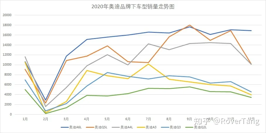 /auto-industry/car-sales-2020/assets/boxcn3hNgjBEi31zLMy6WqiWMjn.webp