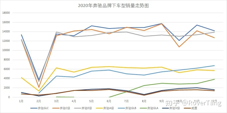 /auto-industry/car-sales-2020/assets/boxcn6uoBXclO5Fdhp5M2Apq7Og.webp