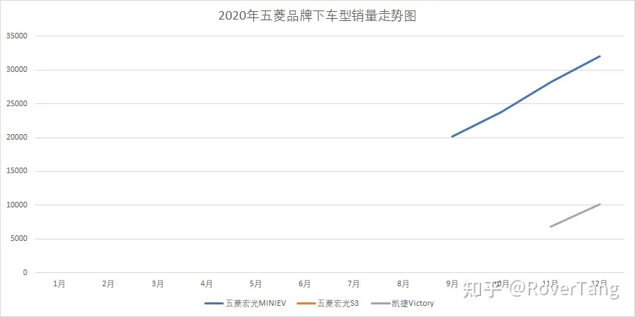 /auto-industry/car-sales-2020/assets/boxcnGP7uztP3GwWej3IH8VHHbg.webp