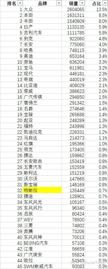 /auto-industry/car-sales-2020/assets/boxcncrDqrE0gUclAOMk3YAyuQb.webp