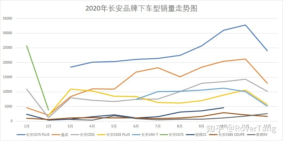 /auto-industry/car-sales-2020/assets/boxcnoTSgMzfrcjSc6G2cGxSYbc.webp