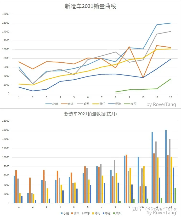 /auto-industry/car-sales-2021/assets/boxcnX5uUIzCyhCiTjvvjroLTuc.webp
