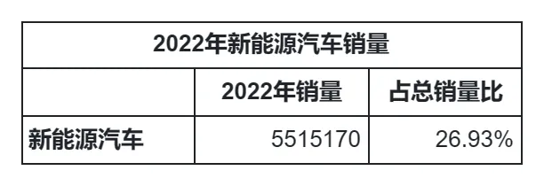 /auto-industry/car-sales-2022/static/boxcn3dkPvoQRhv7JeinSnmLjog.webp