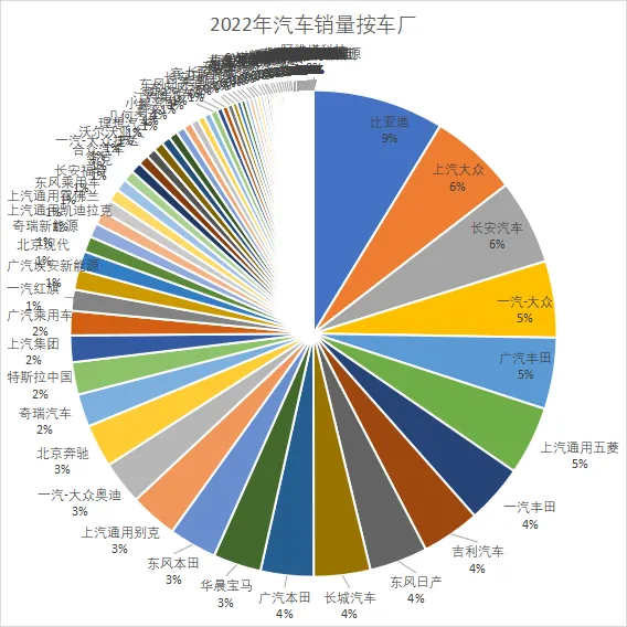 /auto-industry/car-sales-2022/static/boxcn6n6M9PEso3KbRvusqu4hcc.webp