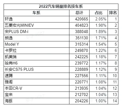 /auto-industry/car-sales-2022/static/boxcnFqidEPM2JaImEJNFYU81HD.webp