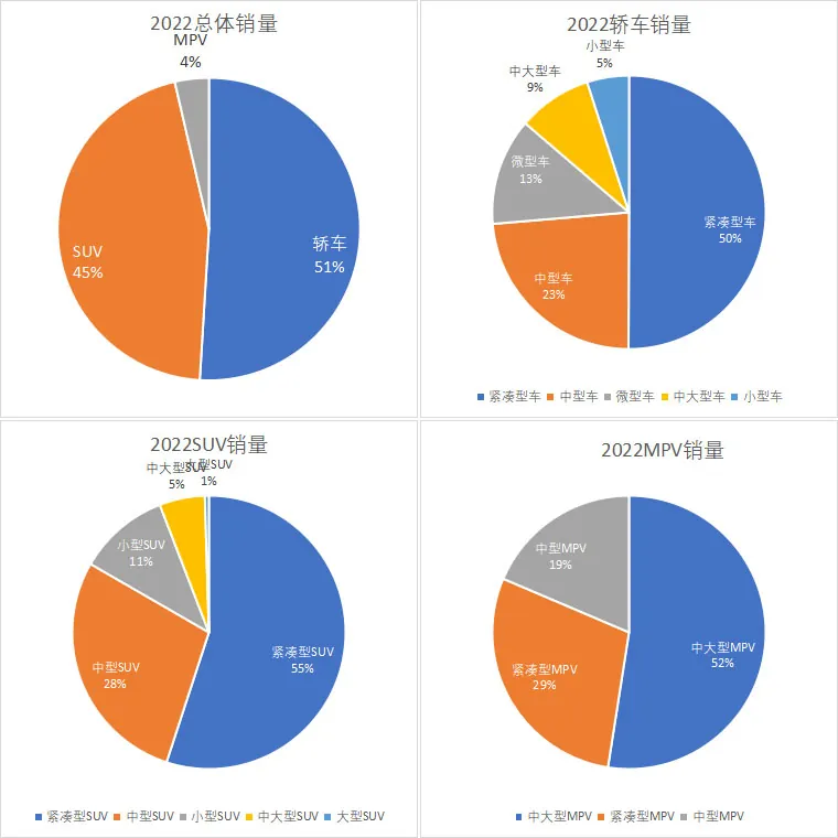 /auto-industry/car-sales-2022/static/boxcnHKTVLxOtJRlHycCzYLIJUd.webp