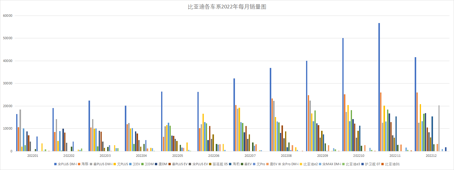 /auto-industry/car-sales-2022/static/boxcnSIQUTTc0xAIEfggFh6PRTc.png