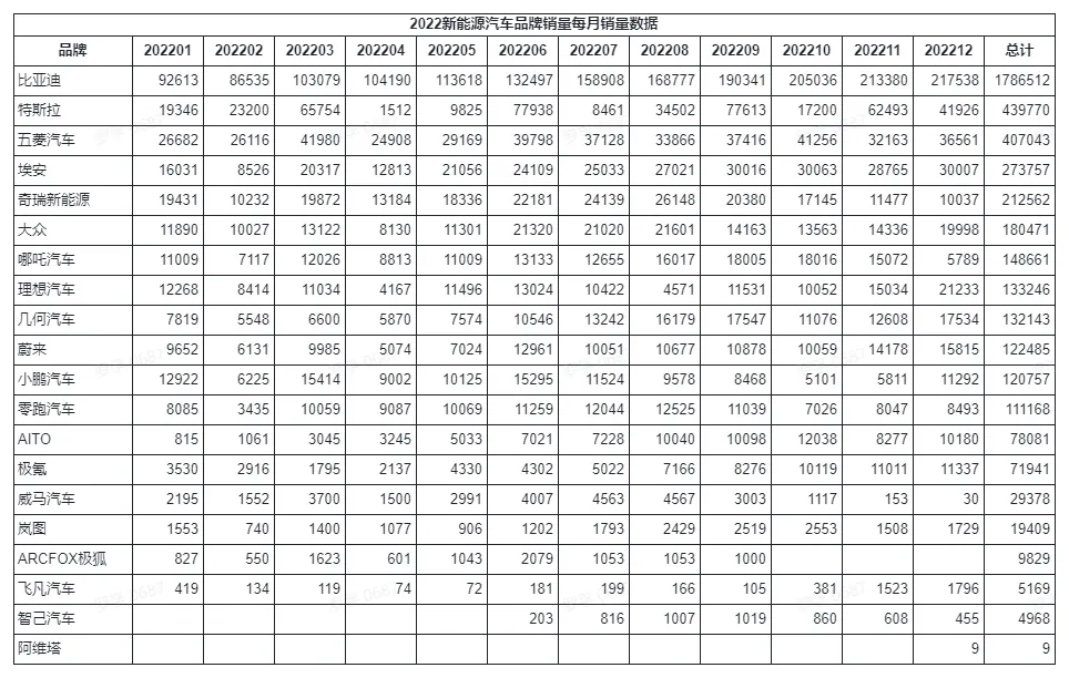 /auto-industry/car-sales-2022/static/boxcnbtuIyHnIAu15SsLzgNQjRh.webp