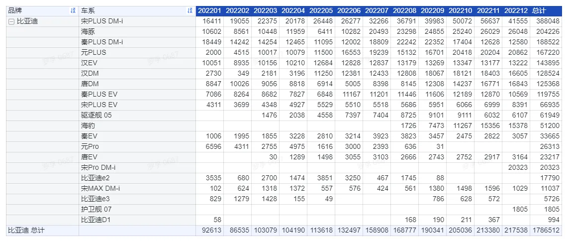 /auto-industry/car-sales-2022/static/boxcndwaJ5LjoqkhVJmXsiGF7Ye.webp