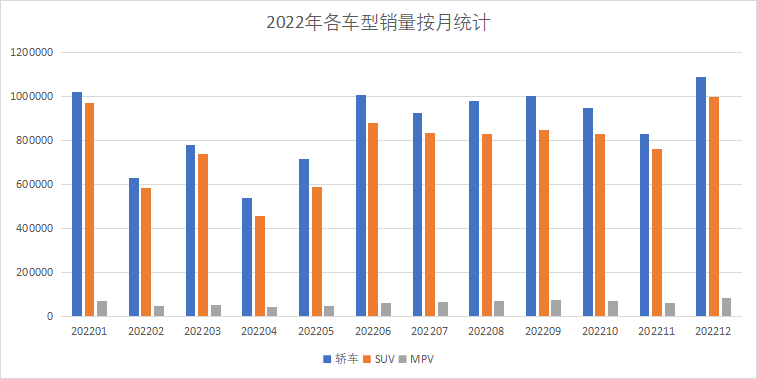 /auto-industry/car-sales-2022/static/boxcnuBJpAxm3ZmbfOt30IPH9wu.png