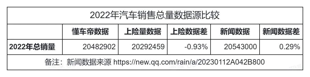 /auto-industry/car-sales-2022/static/boxcnyK20KVMhxEzoRVK39XYgie.webp
