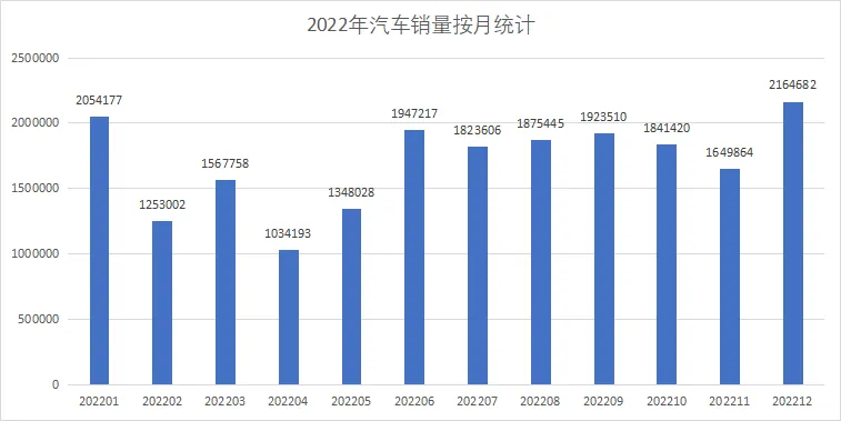 /auto-industry/car-sales-2022/static/boxcnzQgKkTwx4SOrrRGQLWP7nd.webp