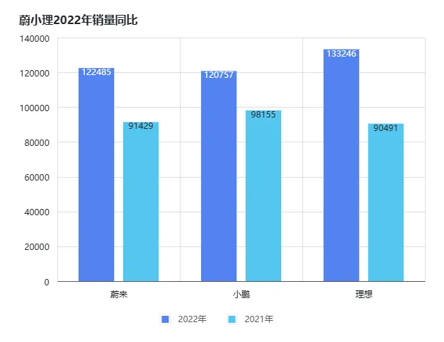 /auto-industry/ev-startup-sales-2022/static/boxcnGRJzM6UpBWnrVRMz42Z1Pb.webp
