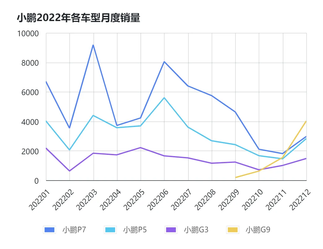 /auto-industry/ev-startup-sales-2022/static/boxcnmrlp6JMNciAK9umGTJtZE6.webp