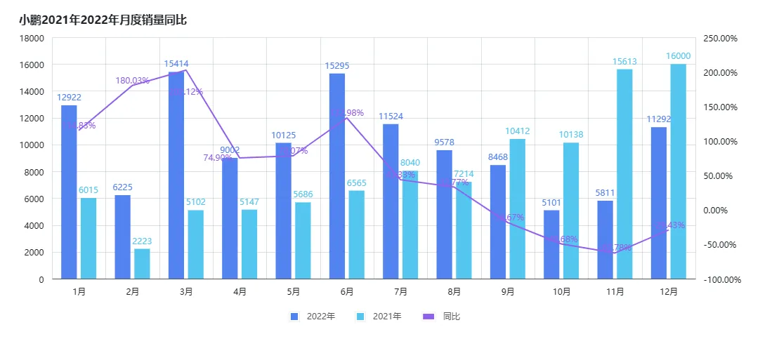 /auto-industry/ev-startup-sales-2022/static/boxcnpkvyvSYV6FQdRlJVnm2fTg.webp