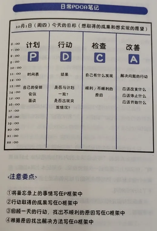 /growth/pdca-book-notes/static/BcBRbWUMpoWNFlxhqATcGkCXnle.webp