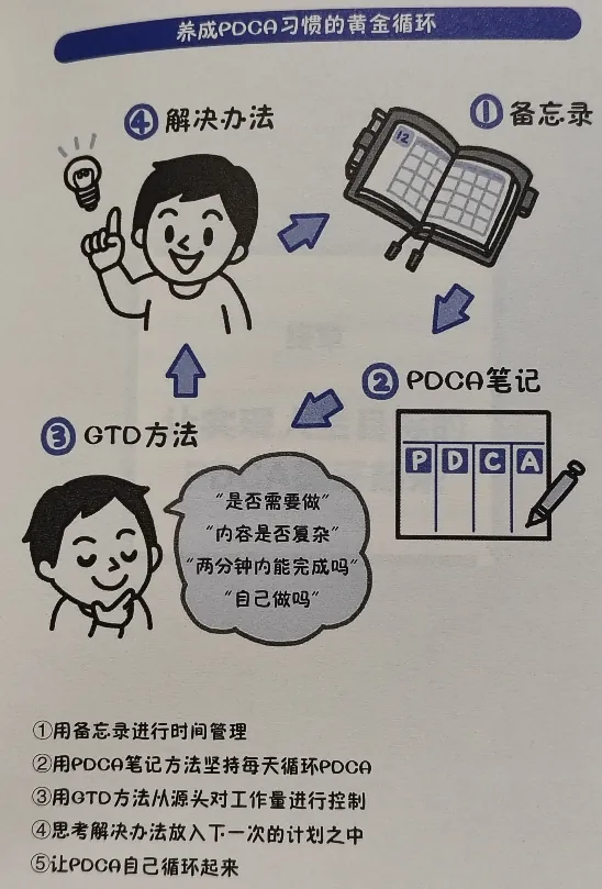 /growth/pdca-book-notes/static/NkhLbM4lmoN3QexpF0GcDLGTnAh.webp