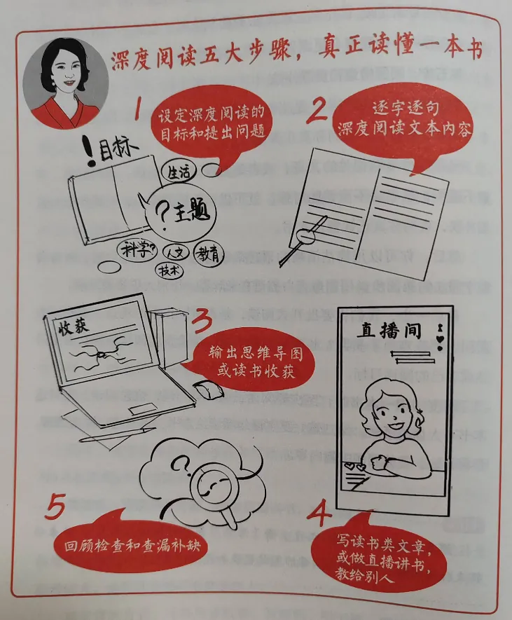 /growth/three-reading-methods/static/OI70b02JZortPoxI1KXcjMbbnuf.webp