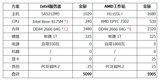 /llm/cpu-671b-llm/static/YquLbgmOloDyYQxnH76c8qgqnQc.webp