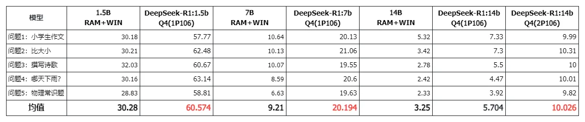 /llm/gpu-cpu-llm-speed/static/JOwLb7KTmoSjwex0GHrc7Gvsneh.webp
