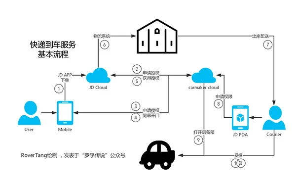 /map/car-parcel-delivery/assets/boxcnXao8qSMfC5ctkQWwBsAwwe.webp