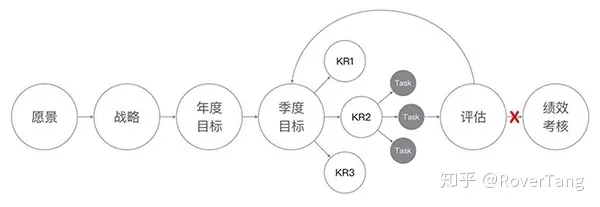 /office/okr-implementation/assets/boxcnLS9JGavTnFkyTGFxgPVhwf.webp