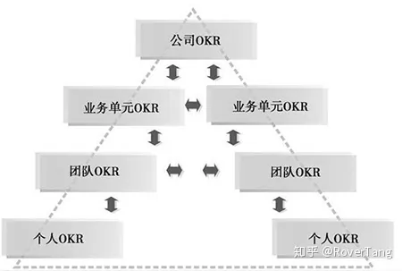 /office/okr-implementation/assets/boxcnbXmQmPJC14XAkdOh0Tau7d.webp