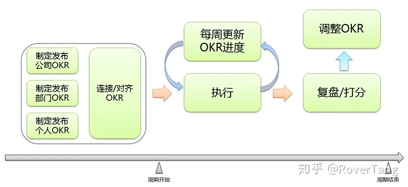 /office/okr-implementation/assets/boxcnx4dgLc5ufvBAh2pLIxQEsc.webp