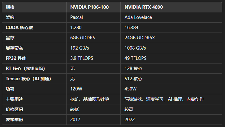 /posts/ai/20250201-a-hundred-yuan-p106-graphics-card-runs-a-7b-large-model/static/Zz9mbpneFoXUTMxC9jucQOBInqg.png