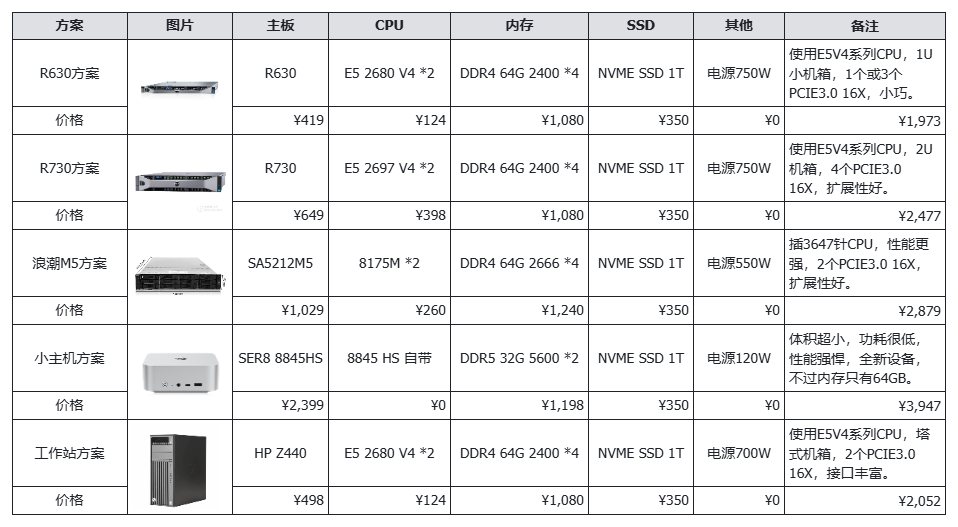 /posts/ai/20250223-cost-effectiveness-exploration-of-local-deployment-of-70b-large-model/static/HTapb4SZQo23MbxPrn8clgyGnbg.png