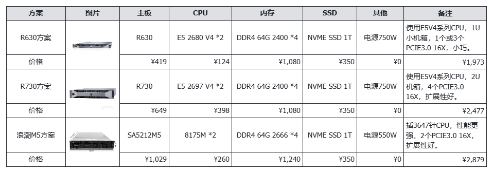 /posts/ai/20250223-cost-effectiveness-exploration-of-local-deployment-of-70b-large-model/static/PMjRb0sEMoXhKvx27Xnc4Bpqnhh.png