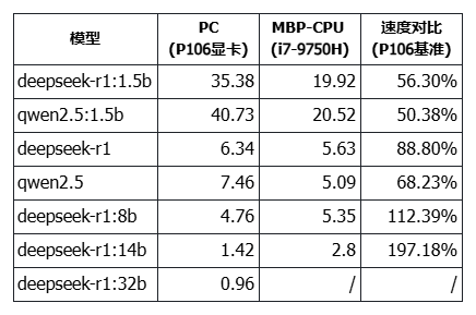 /posts/ai/20250308-the-pure-cpu-inference-large-model-server-crashed/static/RCjobh3XWoOtYbxuQXEcKm20n9e.png