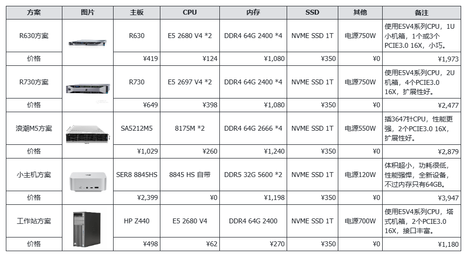 /posts/ai/20250308-the-pure-cpu-inference-large-model-server-crashed/static/SYaQbJw1GonkSxxKMqac5txvn3d.png