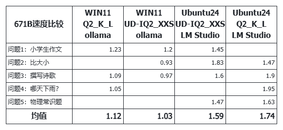/posts/ai/20250405-two-thousand-yuan-server-running-671b-large-model/static/IgUvbPV7lomqCdxcBJsciZDPnWd.png