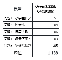 /posts/ai/20250504-compare-reasoning-speed-with-gpu-and-cpu-by-testing/static/FQ3vbsJ2ko1JRhxlVSrcnmcMnrd.png
