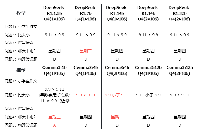 /posts/ai/20250504-compare-reasoning-speed-with-gpu-and-cpu-by-testing/static/PkRwbD5QhouDlQxYIMdcmSWKn3s.png