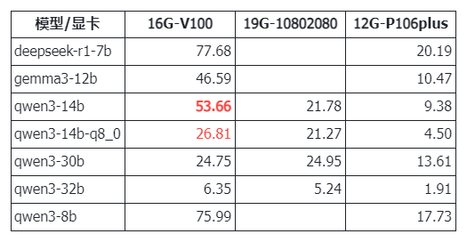 /posts/ai/20250525-smx2-v100-is-troublesome-but-also-cost-effective/static/FDdWbTltDo9mcFxEaGccJ92HnDh.png