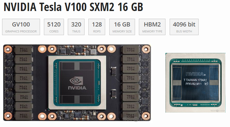 Sxm Lga Module SXM2版V100显卡很麻烦但很香:14B大模型速度超50!附折腾攻略 - 罗孚