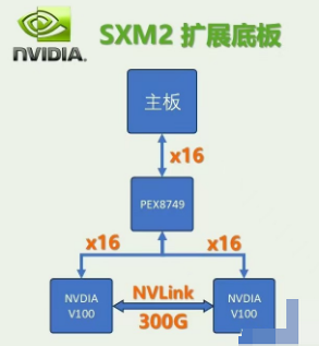 /posts/ai/20250525-smx2-v100-is-troublesome-but-also-cost-effective/static/X5O0bhTXkoYJrRxetOMcBjDCnc4.png
