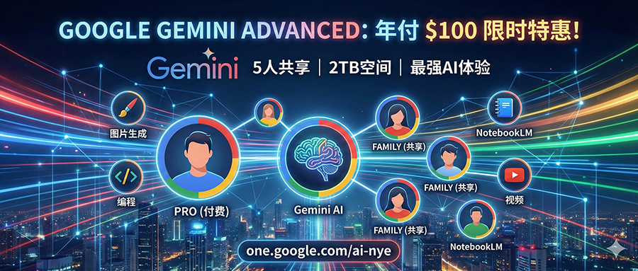 Featured image for 100美刀升级Gemini体验，并可5人共享！附购买指南