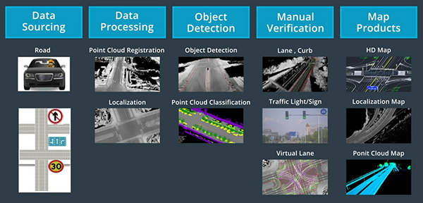 /posts/car/20180908-introduction-to-driverless-2-high-precision-map/assets/boxcnjvzA2IuLT4iBQ1bizrwMFd.png