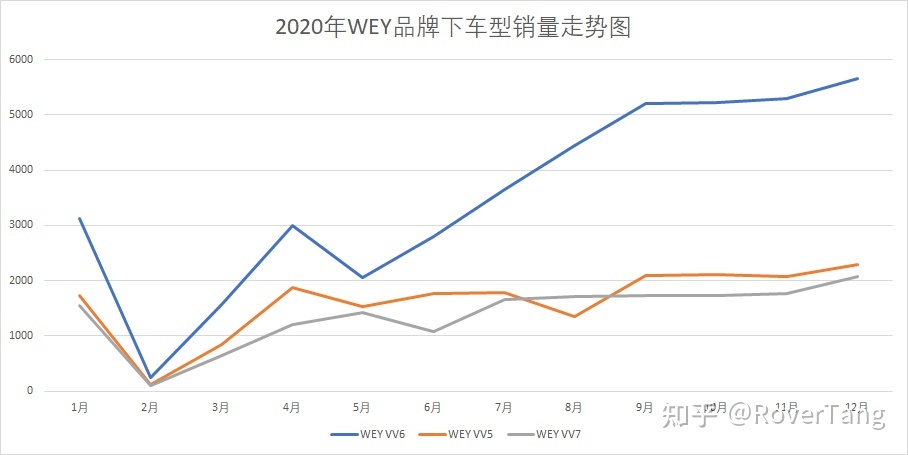 /posts/car/20210206-data-and-analysis-of-car-sales-in-2020/assets/boxcn0iUm3uPmLY7SW8K0wC4pqg.jpeg