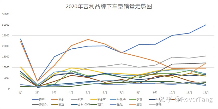 /posts/car/20210206-data-and-analysis-of-car-sales-in-2020/assets/boxcn27cCB44HFUnaoUCow0mdLA.jpeg