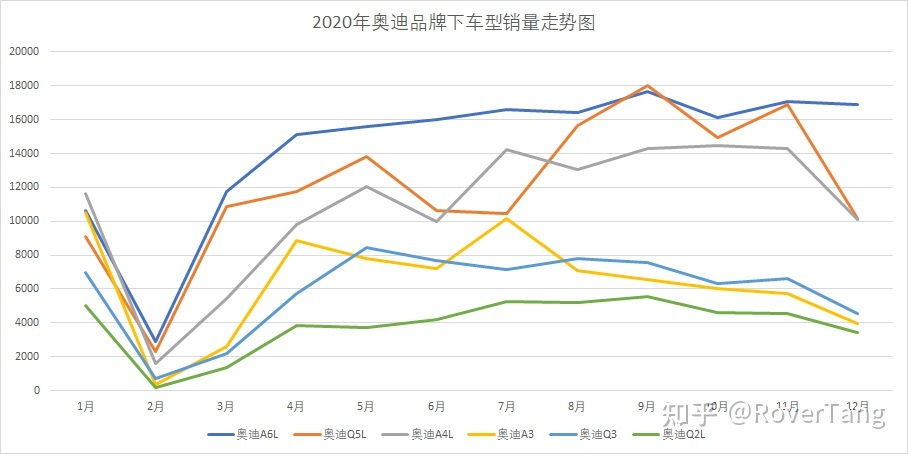 /posts/car/20210206-data-and-analysis-of-car-sales-in-2020/assets/boxcn3hNgjBEi31zLMy6WqiWMjn.jpeg