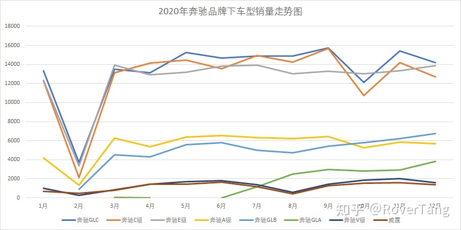 /posts/car/20210206-data-and-analysis-of-car-sales-in-2020/assets/boxcn6uoBXclO5Fdhp5M2Apq7Og.jpeg