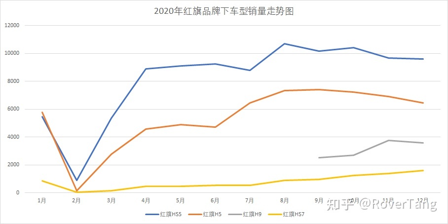 /posts/car/20210206-data-and-analysis-of-car-sales-in-2020/assets/boxcn9AzPZoEGw2MVctE296pdVt.jpeg