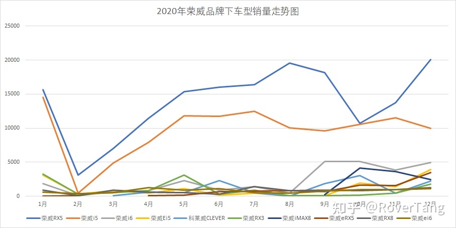 /posts/car/20210206-data-and-analysis-of-car-sales-in-2020/assets/boxcnBOlThPhu0NdvOJz38qZHhd.jpeg